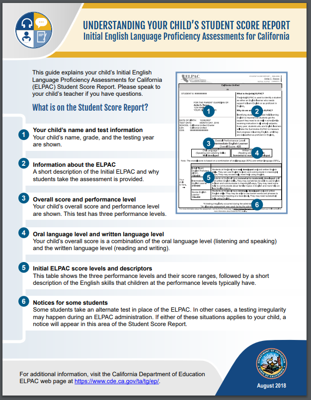 Understanding your Child's ELPAC Score Report